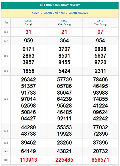 Soi cầu xsmn 14-8-202, dự đoán xsmn 14-8-2022, chốt số xsmn 14 08 2022, soi cầu miền nam vip, soi cầu mn 14 8 2022, soi cầu xsmn 14-8-2022, dự đoán mn 14/8/2022