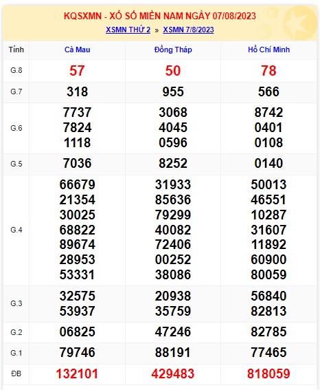 Soi cầu xsmn 14/8/23, dự đoán xsmn 14 8 23, chốt số xsmn 14 8 23, soi cầu miền nam 14/8/2023, soi cầu mn 14-08-2023,  dự đoán mn 14-8-2023