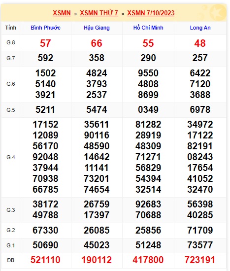  Soi cầu xsmn 14 10 23, dự đoán xsmn 14/10/23, chốt số xsmn 14 10 23, soi cầu miền nam vip 14 10 23, soi cầu mn 14 10 23, soi cầu xsmn 14-10-23, dự đoán mn 14/10/2023