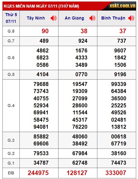 Soi cầu xsmn 14/11/24, dự đoán xsmn 14/11/24, chốt số xsmn 14 11 2024, soi cầu miền nam vip 14 11 2024, soi cầu mn 14 11 2024 soi cầu xsmn 14/11/2024, dự đoán mn 14/11/2024