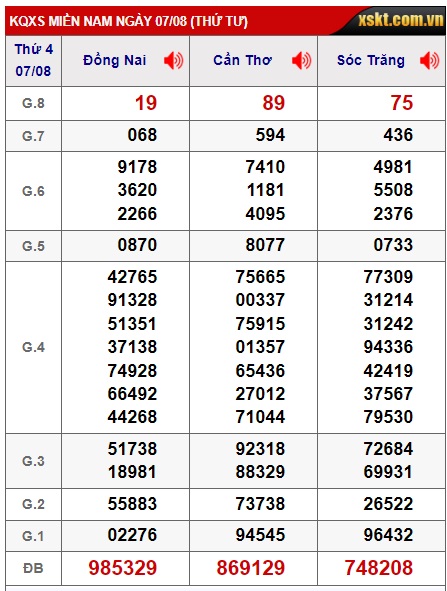 Soi cầu xsmn 14/8/24, dự đoán xsmn 14 08 24, chốt số xsmn 14-8-2024, soi cầu miền nam vip 14 08 24, soi cầu mn 14 08 24, soi cầu xsmn 14/8/24