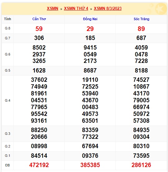      Kết quả xsmn kỳ trước cho soi cầu xsmn 15/3/23