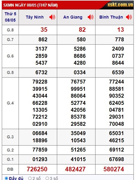  Soi cầu xsmn 15-5-2025, dự đoán xsmn 15/5/25, chốt số xsmn 15 5 25, soi cầu miền nam vip 15 05 25, soi cầu mn 15-5-2025, soi cầu xsmn 15/5/2025, dự đoán mn 15/5/25