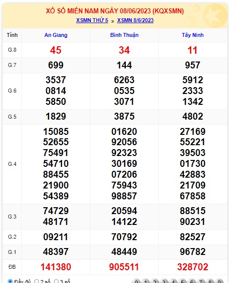 Soi cầu xsmn 15/6/23, dự đoán xsmn 15 06223, chốt số xsmn 15 6 23, soi cầu miền nam vip 15/6/2023, soi cầu mn 15-6-23, soi cầu xsmn 15 06 23, dự đoán mn 15/6/2023