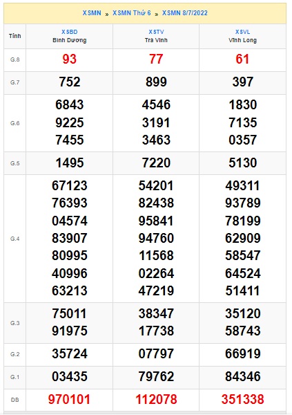 Soi cầu xsmn 15 7 2022, dự đoán xsmn 15/7/2022 chốt số xsmn 15/7/2022, soi cầu miền nam vip, soi cầu mn 15-7-2022, soi cầu xsmn 15 07 2022, dự đoán mn 15-7-2022