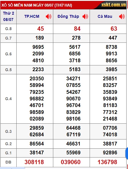 Soi cầu xsmn 15/7/24, dự đoán xsmn 15-7-2024, chốt số xsmn 15 7 2024, soi cầu miền nam vip 15 07 2024, soi cầu mn 15-7-2024, soi cầu xsmn 15/7/24