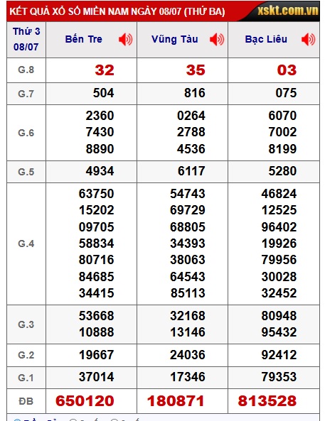  Soi cầu xsmn 15/7/25, dự đoán xsmn 15-7-2025, chốt số xsmn 15/7/25, soi cầu miền nam vip 15 07 25, soi cầu mn 15/7/25, soi cầu xsmn 15-7-2025, dự đoán mn 15-7-25