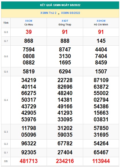 Soi cầu xsmn 15 08 2022, dự đoán xsmn 15-8-2022, chốt số xsmn 15/8/2022, soi cầu miền nam vip, soi cầu mn 15 08 2022, soi cầu xsmn 15-08-2022, dự đoán mn 15-8-2022