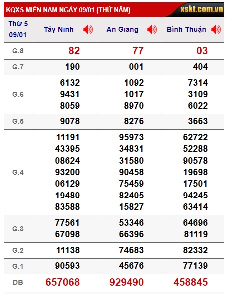  Soi cầu xsmn 16/1/25, dự đoán xsmn 16 01 2025, chốt số xsmn 16 01 2025, soi cầu miền nam vip, soi cầu mn 16-01-2025, soi cầu xsmn 16/01/2025