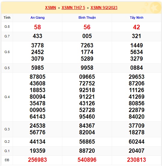     Kết quả xsmn kỳ trước 16/2/23