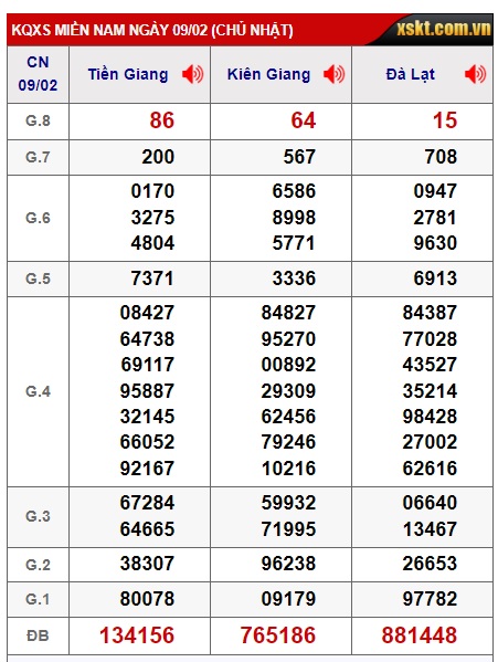 Soi cầu xsmn 16/2/25, dự đoán xsmn 16-2-2025, chốt số xsmn 16 02 25, soi cầu miền nam vip 16-2-2025, soi cầu mn 16-2-2025 soi cầu xsmn 16 02 25, dự đoán mn 16/2/25