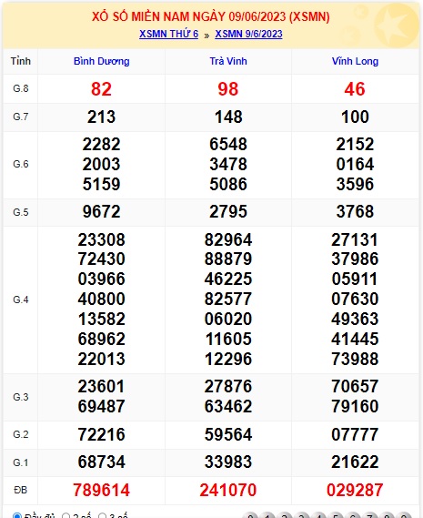 Soi cầu xsmn 16/6/23, dự đoán xsmn 16-6-2023, chốt số xsmn 16-6-2023, soi cầu miền nam vip 16 06 23, soi cầu mn 16 06 23, soi cầu xsmn 16 06 23, dự đoán mn 16 06 23