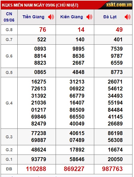 Soi cầu xsmn 16/6/24, dự đoán xsmn 16/6/24, chốt số xsmn 16/6/24, soi cầu miền nam vip 16 6 24, soi cầu mn 16/6/24, soi cầu xsmn 16 6 24