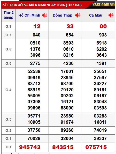 Soi cầu xsmn 16/6/25, dự đoán xsmn 16/6/25, chốt số xsmn 16/6/25, soi cầu miền nam vip 16 06 25, soi cầu mn 16-6-2025, soi cầu xsmn 16/6/25, dự đoán mn 16/6/25