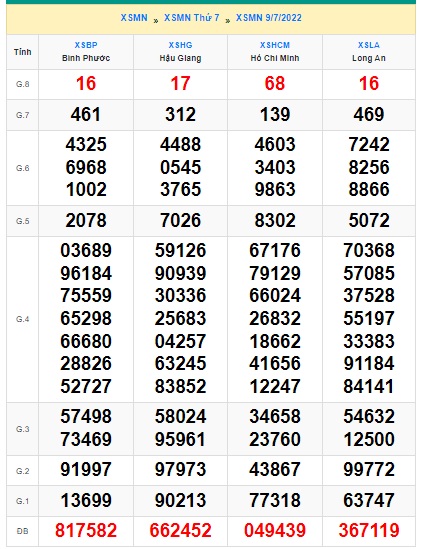 Soi cầu xsmn 16/7/2022, dự đoán xsmn 16 7 2022, chốt số xsmn 16/7/2022, soi cầu miền nam vip, soi cầu mn 16-7-2022, soi cầu xsmn 16-7-2022, dự đoán mn 16-07-