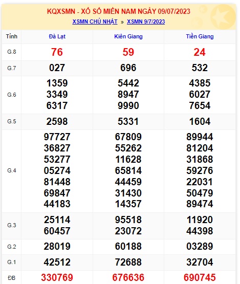 Soi cầu xsmn 16/7/23, dự đoán xsmn 16-7-23, chốt số xsmn 16/7/2023 , soi cầu miền nam vip 16 7 23, soi cầu mn 16 7 2023, soi cầu xsmn 16-07-2023, dự đoán mn 16-7-2023