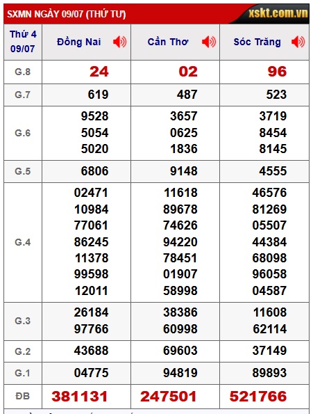 Soi cầu xsmn 16/7/25, dự đoán xsmn 16 7 25, chốt số xsmn 16-7-25, soi cầu miền nam vip 16 07 25, soi cầu mn 16-7-2025, soi cầu xsmn 16-7-2025, dự đoán mn 16/7/25