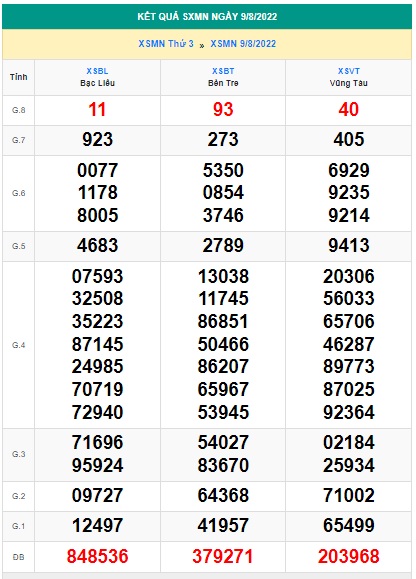 Soi cầu xsmn 16-08-2022, dự đoán xsmn 16-8-2022, chốt số xsmn 16/8/2022, soi cầu miền nam vip, soi cầu mn 16/8/2022, soi cầu xsmn  16-08-2022, dự đoán mn 16 8 2022