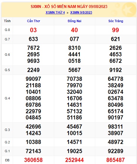Soi cầu xsmn 16 8 23, dự đoán xsmn 16 08 23, chốt số xsmn 16-8-2023, soi cầu miền nam vip 16 08 23, soi cầu mn 16-8-2023, soi cầu xsmn 16/8/23