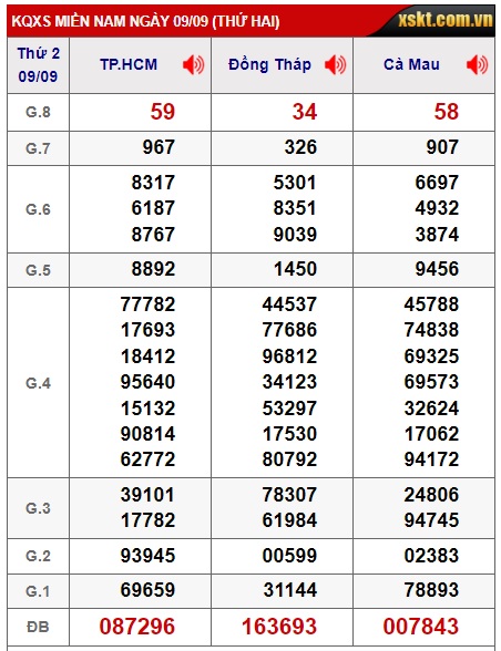  Soi cầu xsmn 16-09-224, dự đoán xsmn 16/9/24, chốt số xsmn 16-9-2024, soi cầu miền nam vip 16 09 24, soi cầu mn 16-9-2024, soi cầu xsmn 16/9/2024, dự đoán mn 16 9 24