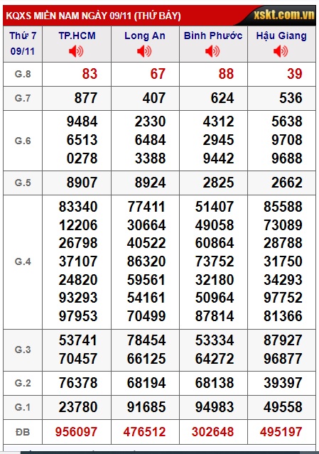 Soi cầu xsmn 16/11/2024, dự đoán xsmn 16/11/2024, chốt số xsmn 16-11-2024, soi cầu miền nam vip, soi cầu mn 16-11-2024, soi cầu xsmn 16/11/2024, dự đoán mn 16/11/2024