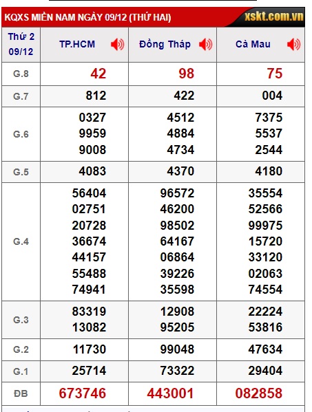 Soi cầu xsmn 16/12/24, dự đoán xsmn 16/12/24, chốt số xsmn 16/12/2024, soi cầu miền nam 16 12 2024, soi cầu mn 16-12-2024,  dự đoán mn 16/12/2024