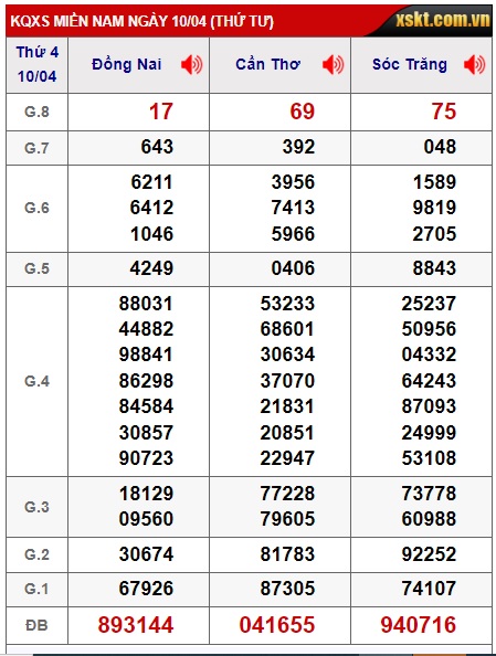 Soi cầu xsmn 17/4/24, dự đoán xsmn 17 4 24, chốt số xsmn 17/4/24, soi cầu miền nam vip 17 4 24, soi cầu mn 17 4 24, soi cầu xsmn 17/4/24