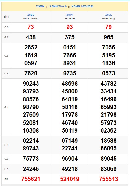 Soi cầu xsmn 17 6 2022, dự đoán xsmn 17-6-2022, chốt số xsmn 17-6-0222, soi cầu miền nam vip, soi cầu mn 17/6/2022, soi cầu xsmn 17 06 2022, dự đoán mn 17 6 2022