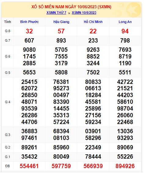 Soi cầu xsmn 17 06 23, dự đoán xsmn 17/6/23, chốt số xsmn 17 06 23, soi cầu miền nam vip 17 06 23, soi cầu mn 17-6-2023, soi cầu xsmn 17 06 23, dự đoán mn 17/6/23