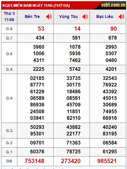 Soi cầu xsmn 17/6/24, dự đoán xsmn 17/6/24, chốt số xsmn 17 6 24, soi cầu miền nam 17/6/24, soi cầu mn 17-6-2024,  dự đoán mn 17/6/24