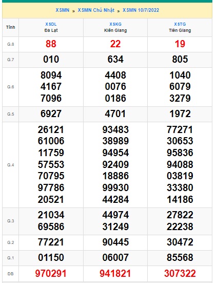 Soi cầu xsmn 17/7/2022, dự đoán xsmn 17-7-2022, chốt số xsmn 17-07-2022, soi cầu miền nam vip, soi cầu mn 17-7-2022, soi cầu xsmn 17-7-2022
