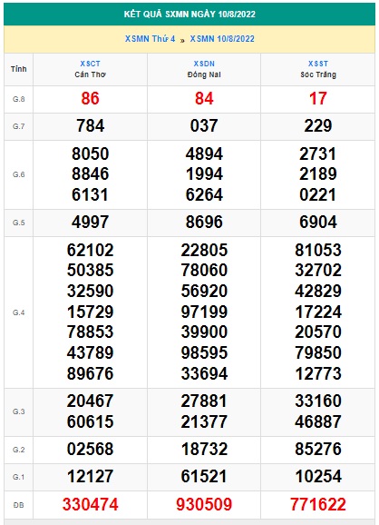 Soi cầu xsmn 17-8-2022, dự đoán xsmn 17 08 2022, chốt số xsmn 17-8-2022, soi cầu miền nam vip, soi cầu mn 17-8-2022, soi cầu xsmn 17/8/2022, dự đoán mn 17/8/2022
