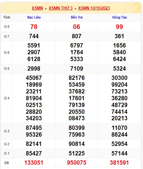 Soi cầu xsmn 17/10/23, dự đoán xsmn 17 10 23, chốt số xsmn 17-10-2023, soi cầu miền nam vip, soi cầu mn 17-10-2023, soi cầu xsmn 17/10/23