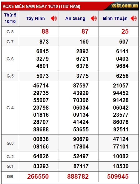 Soi cầu xsmn 17-10-2024, dự đoán xsmn 17/10/2024, chốt số xsmn 17/10/2024, soi cầu miền nam vip 17 10 24, soi cầu mn 17-10-2024, soi cầu xsmn 17/10/2024 dự đoán mn 17-10-2024