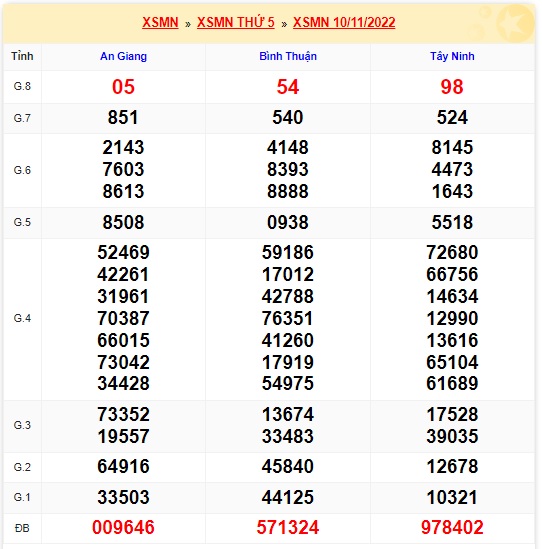     Kết quả xsmn kỳ trước 17/11/22