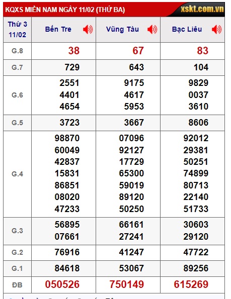 Soi cầu xsmn 18-2-2025, dự đoán xsmn 18-2-2025 chốt số xsmn 18/2/25, soi cầu miền nam vip, soi cầu mn 18 02 2025, soi cầu xsmn 18-2-2025, dự đoán mn 18-2-2025