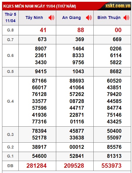  Soi cầu xsmn 18/4/24, dự đoán xsmn 18/4/24, chốt số xsmn 18/4/24, soi cầu miền nam vip 18 4 2024, soi cầu mn 18-04-2024, soi cầu xsmn 18 4 24