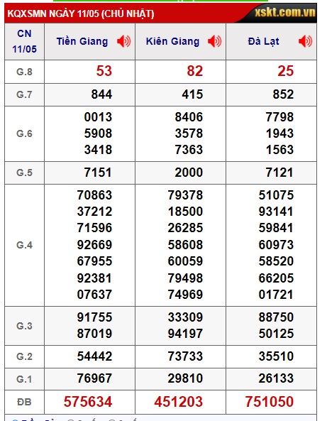 Soi cầu xsmn 18/5/25, dự đoán xsmn 18/5/25, chốt số xsmn 18-5-2025, soi cầu miền nam vip 18/5/2025, soi cầu mn 18/5/25, soi cầu xsmn 18-5-2025, dự đoán mn 18-5-2025