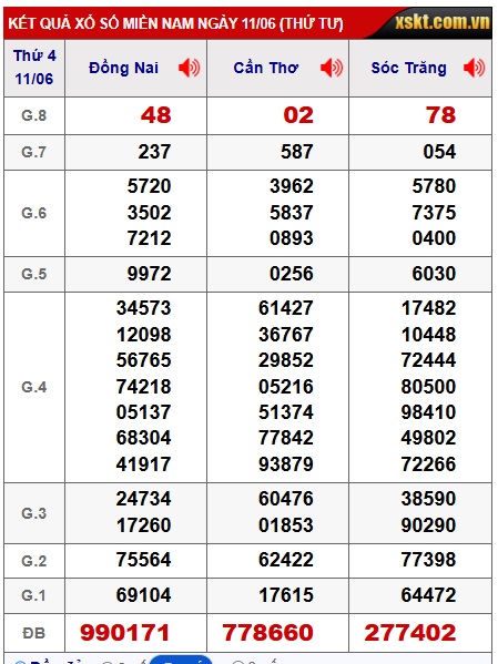 Soi cầu xsmn 18/6/2025, dự đoán xsmn 18-06-2025, chốt số xsmn 18/6/25, soi cầu miền nam vip 18-6-2025, soi cầu mn 18-6-2025, soi cầu xsmn 18/6/25, dự đoán mn 18-6-2025