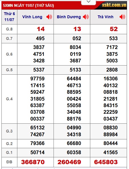 Soi cầu xsmn 18/7/25, dự đoán xsmn 18/7/2025, chốt số xsmn 18/7/25, soi cầu miền nam vip 18-7-2025, soi cầu mn 18-7-2025, soi cầu xsmn 18 7 25, dự đoán mn 18-7-25