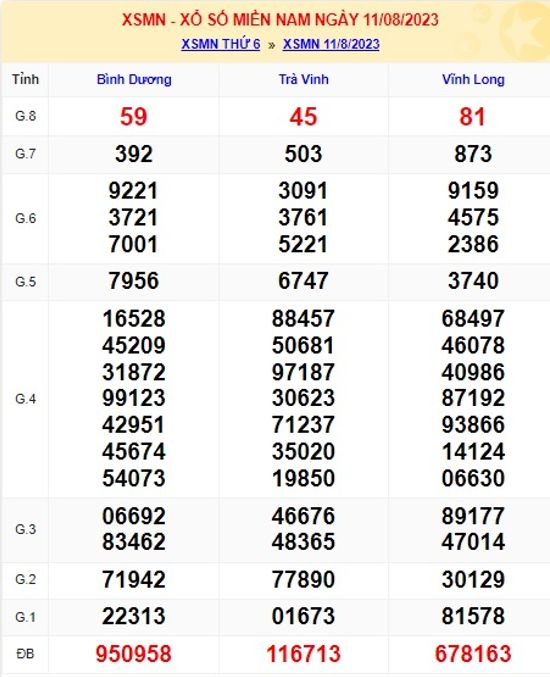 Soi cầu xsmn 18/8/23, dự đoán xsmn 18 08 23, chốt số xsmn 18-8-2023, soi cầu miền nam vip 18 08 2023, soi cầu mn 18 08 2023, soi cầu xsmn 18-8-2023, dự đoán mn 18-8-2023