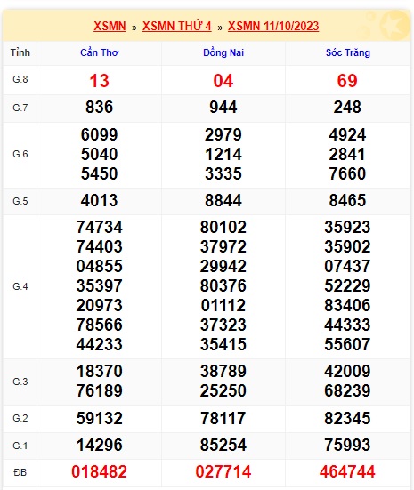 Soi cầu xsmn 18 10 23, dự đoán xsmn 18-10-2023 chốt số xsmn 18 10 23, soi cầu miền nam vip 18 10 23, soi cầu mn 18 10 23, soi cầu xsmn 18/10/2023