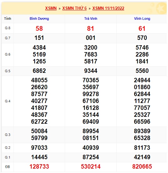 Kết quả kỳ quay trước xsmn 18/11/22