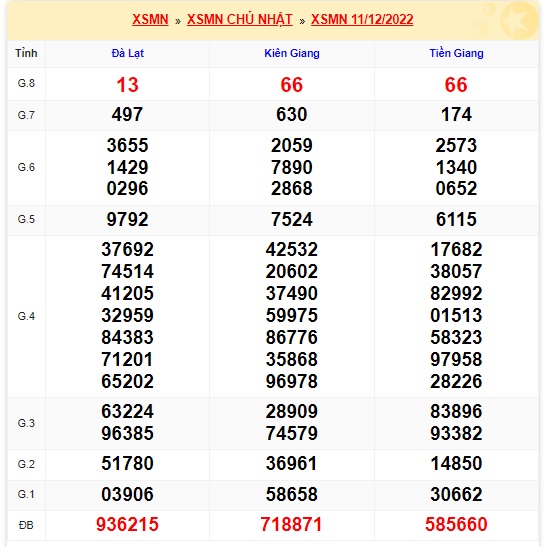 KQXSMN thứ 7 kỳ quay trước 18/12/22