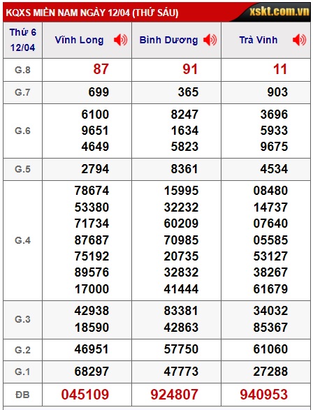 Soi cầu xsmn 19/4/24, dự đoán xsmn 19-4-2024, chốt số xsmn 19/4/24, soi cầu miền nam vip 19 4 24, soi cầu mn 19 4 24, soi cầu xsmn 19-4-2024, dự đoán mn 19/4/24