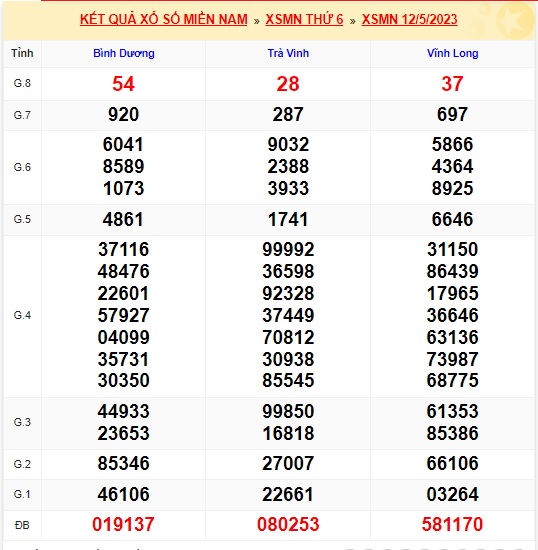 Soi cầu xsmn 19-5-2023, dự đoán xsmn 19/5/23, chốt số xsmn 19-5-2023, soi cầu miền nam vip, soi cầu mn 19-5-2023, soi cầu xsmn 19-5-2023, dự đoán mn 19 5 23