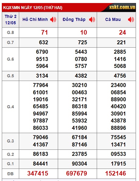  Soi cầu xsmn 19/5/25, dự đoán xsmn 19/5/25, chốt số xsmn 19-5-2025, soi cầu miền nam vip 19 05 2025, soi cầu mn 19-5-2025, soi cầu xsmn 19/5/25