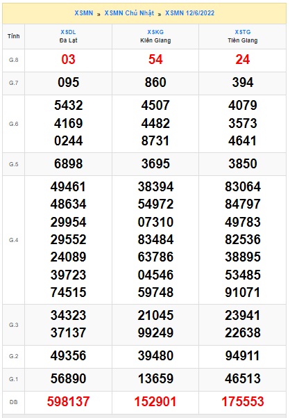 Soi cầu xsmn 19 6 2022, dự đoán xsmn 19 6 2022, chốt số xsmn 19 6 2022, soi cầu miền nam vip, soi cầu mn 19-06-2022, soi cầu xsmn 19 6 2022