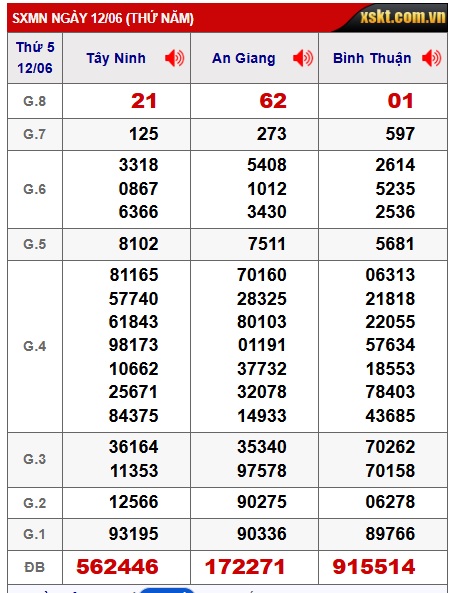 Soi cầu xsmn 19/6/25, dự đoán xsmn 19/6/25, chốt số xsmn 19/6/25, soi cầu miền nam vip 19-6-2025, soi cầu mn 19/6/25, soi cầu xsmn 19/6/25 dự đoán mn 19-6-2025