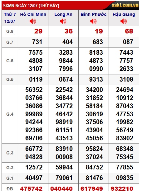 Soi cầu xsmn 19/7/25, dự đoán xsmn 19/7/25, chốt số xsmn 19/7/25, soi cầu miền nam vip 19 07 25, soi cầu mn 19-7-25, soi cầu xsmn 19/7/25, dự đoán mn 19-7-25